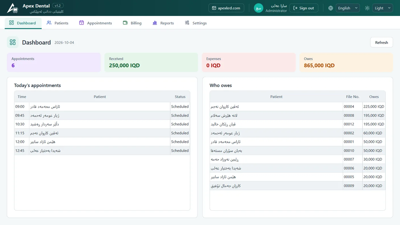Apex Dental — Dashboard